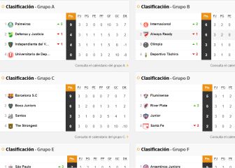 Así va la tabla de posiciones de los clubes argentinos en la Libertadores