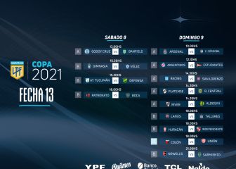 Copa de la Liga: horarios, partidos y fixture de la fecha 13