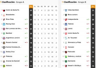 Así quedan los cuartos de final de la Copa de la Liga