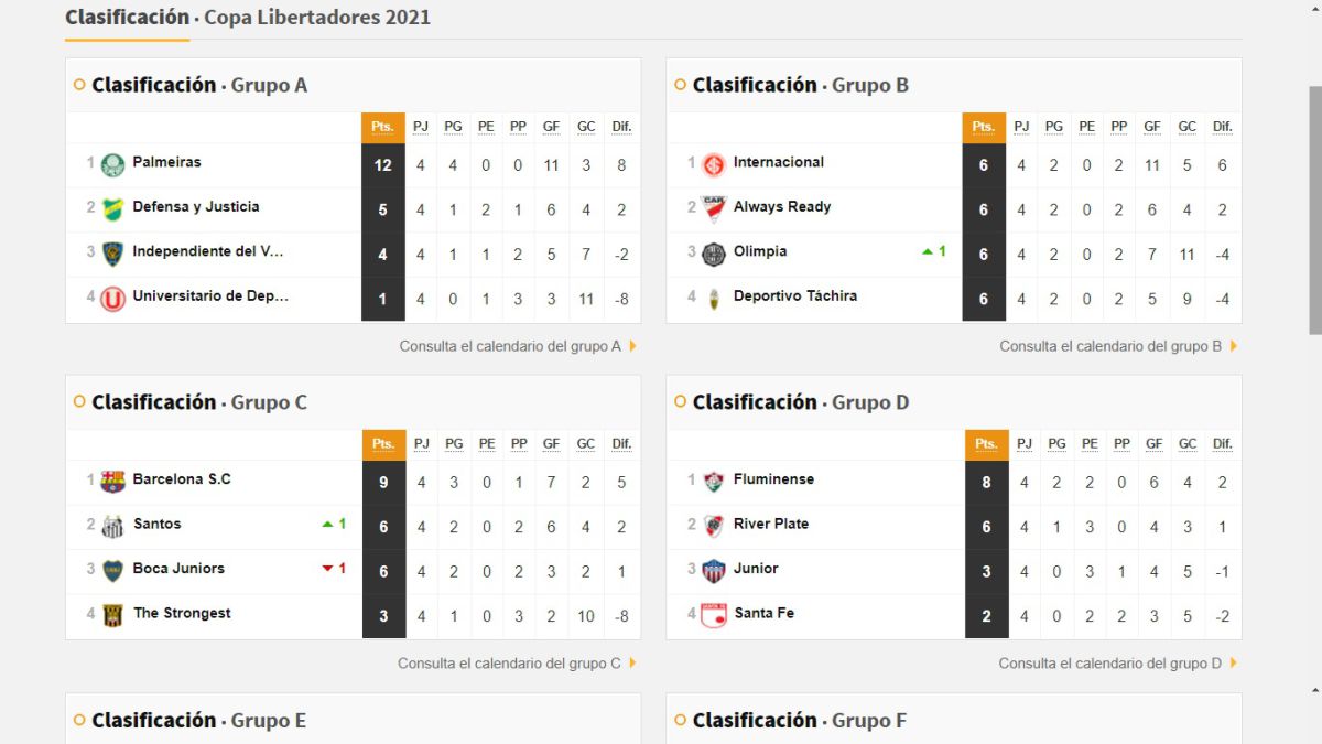 Así va la tabla de posiciones de Boca, River, Defensa, Racing, Vélez y