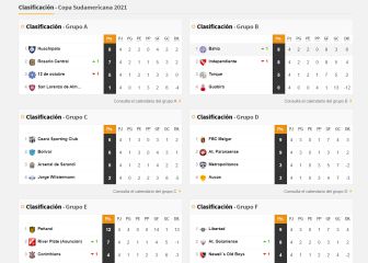 Así va la tabla de posiciones de los clubes argentinos en la Sudamericana