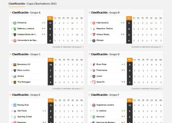 Así va la clasificación de los argentinos en la Libertadores