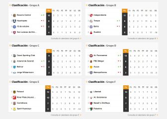 Así va la tabla de posiciones de los clubes argentinos en la Sudamericana