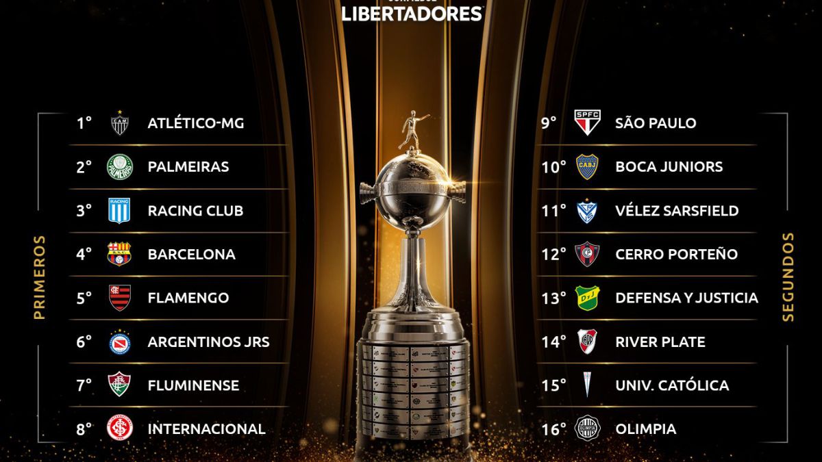 Los clasificados a octavos de final de la Copa Libertadores - AS Argentina