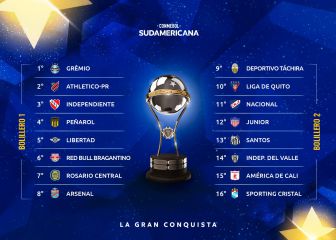 Los clasificados a octavos de final de la Copa Sudamericana