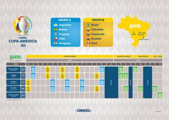 Así es el fixture completo de la Copa América 2021