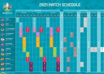 Eurocopa 2021: fixture, horarios, TV y dónde ver en Argentina en vivo online