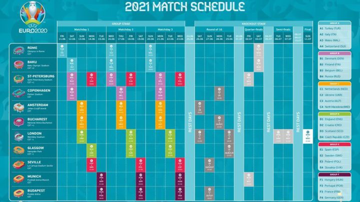 Eurocopa 2021: fixture, horarios, TV y dónde ver en Argentina en vivo online