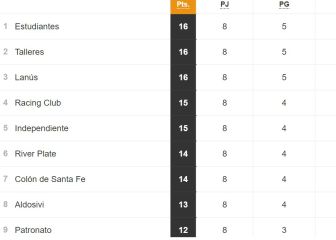 Torneo Liga Profesional 2021: así queda la tabla de posiciones tras la fecha 8