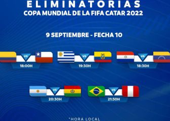 Asi se juega la jornada de Eliminatorias
