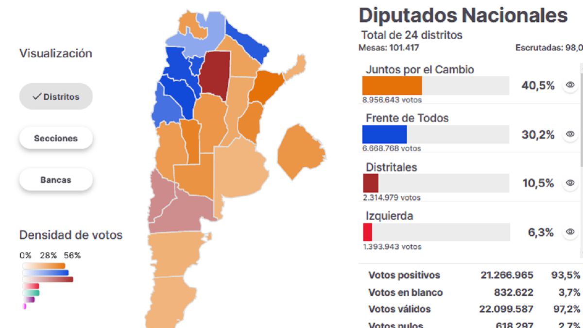 Elecciones Paso 2021 Argentina Mapa Por Regiones De Los Resultados As Argentina