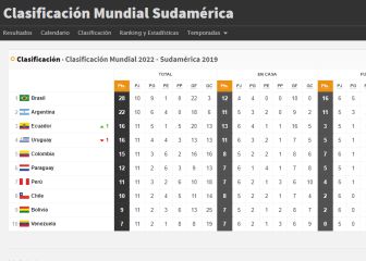 Así queda el grupo de Eliminatorias: Argentina le recorta dos puntos a Brasil