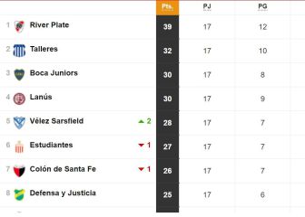 Torneo Liga Profesional 2021: así queda la tabla de posiciones tras la fecha 17