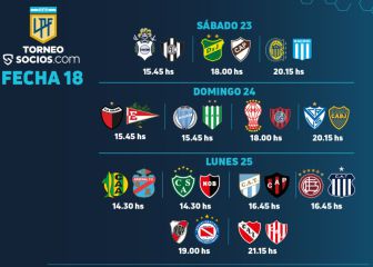 Torneo Liga Profesional 2021: horarios, partidos y fixture de la fecha 18