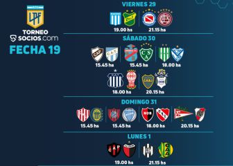Torneo Liga Profesional 2021: horarios, partidos y fixture de la fecha 19