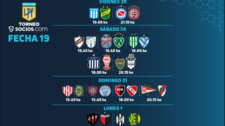 Torneo Liga Profesional 2021: horarios, partidos y fixture de la fecha 19