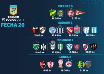 Torneo Liga Profesional 2021: horarios, partidos y fixture de la fecha 20