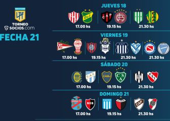 Torneo Liga Profesional 2021: horarios, partidos y fixture de la fecha 21
