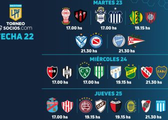 Torneo Liga Profesional 2021: horarios, partidos y fixture de la fecha 22