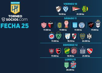 Torneo Liga Profesional 2021: horarios, partidos y fixture de la fecha 25