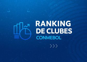 ¿Qué es el Ránking CONMEBOL que lidera River y Boca es 3º?
