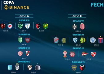 Copa Liga Profesional 2022: horarios, partidos y fixture de la primera jornada