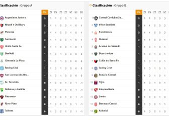 Copa Liga Profesional 2022: así queda la tabla de posiciones tras la jornada 1