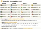 El Madrid, con Efes y Zalgiris; el Barça, con CSKA y Fenerbahçe