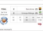 Resultados del playoff de semifinales de la Liga Endesa
