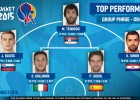 Pau Gasol, en el mejor quinteto de la cuarta jornada