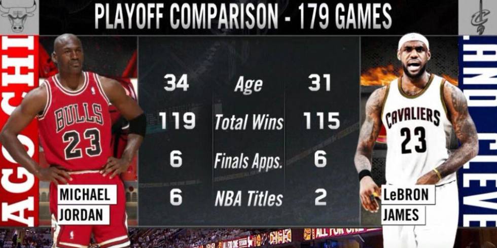 NBA | LeBron y Jordan: 179 partidos de playoffs, 6 Finales NBA... 