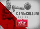 CJ McCollum, Jugador Más Mejorado; Curry, cuarto