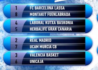 Playoff ACB: fechas, horarios y resultados