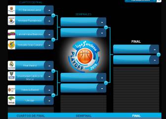 Horarios y retransmisiones: cómo ver el playoff de la ACB