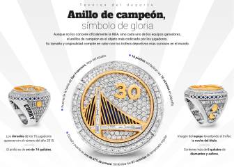 Todo lo que tienes que saber sobre el anillo de la NBA
