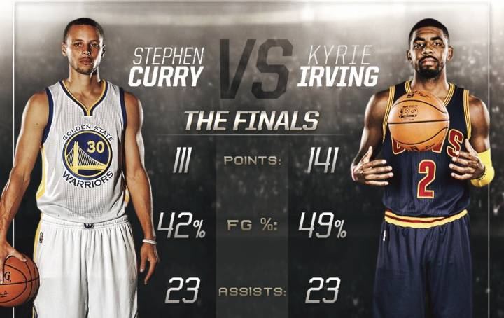 Curry vs Irving en Cleveland: un día para cambiar la historia