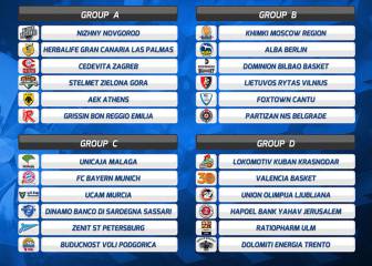 Sorteo duro para los españoles: Khimki, Lokomotiv, Bayern...