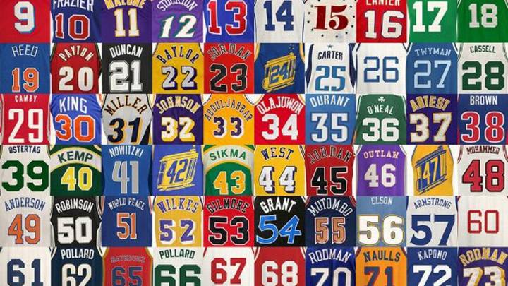 Los mejores jugadores por número en la historia de la NBA.