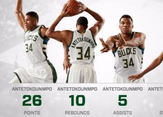 Antetokounmpo (26+10) vuela por encima de Westbrook (30)