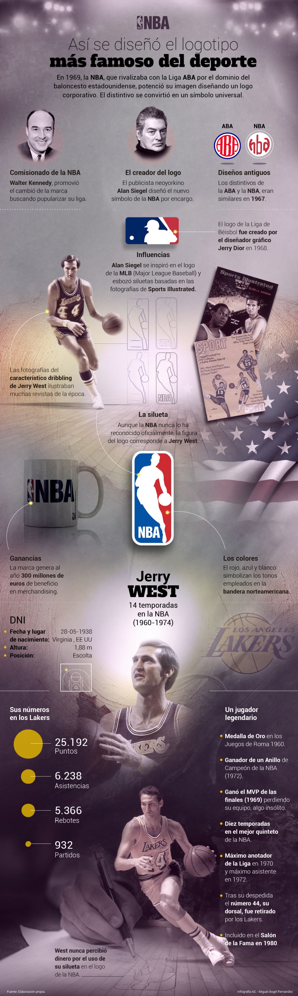 El curioso origen del logo de la NBA El dribling de Jerry West inspiró el  logotipo más famoso del deporte - AS.com