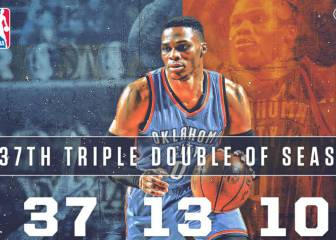 ¡Westbrook (37+13+10) remonta 13 puntos en 3 minutos y medio!