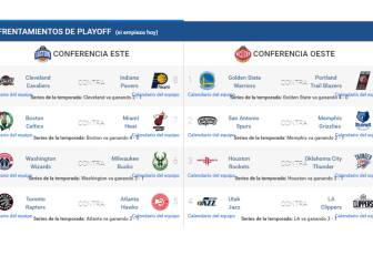 Así están ahora los playoffs: ¡los Pacers, fuera de los cruces!