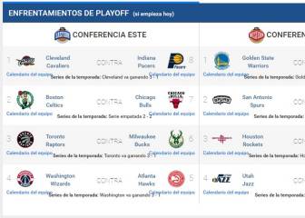 Así están ahora los playoffs: en 1ª ronda, Pau Gasol vs Marc y James Harden vs Westbrook
