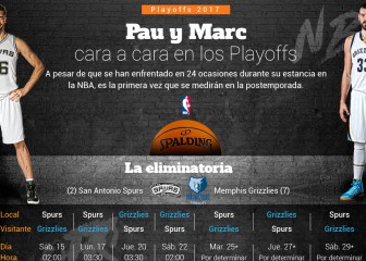 La guerra de los Gasol: Pau y Marc, frente a frente en playoffs
