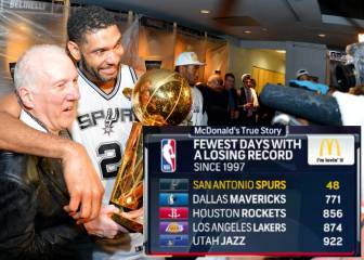 724 días mejor que los demás: otro dato increíble de los Spurs