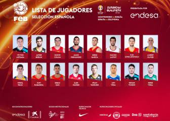 El 1x1 de la Selección para las Ventanas: ¿Quién es quién?