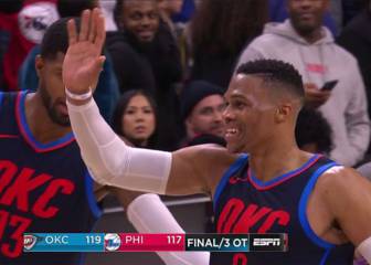 ¡Locura en Philly! Tres prórrogas, piques y Westbrook despide a Embiid en su propia casa