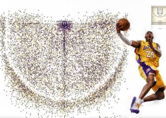Para guardar: gráfico con todos los tiros de Kobe en su carrera