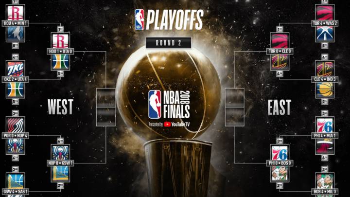 Playoffs NBA 2018: partidos, cuadro, calendario y resultados
