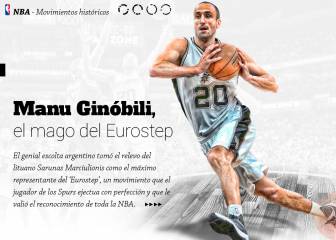 Ginóbili, el mago del Eurostep